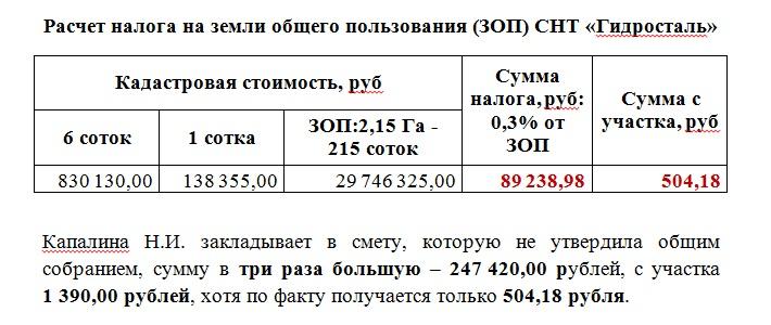 Земельный налог за 1 квартал 2024. Налоги на землю общего пользования в СНТ. Как рассчитать земельный налог. Налог за землю в СНТ. Как рассчитать земельный налог пример.